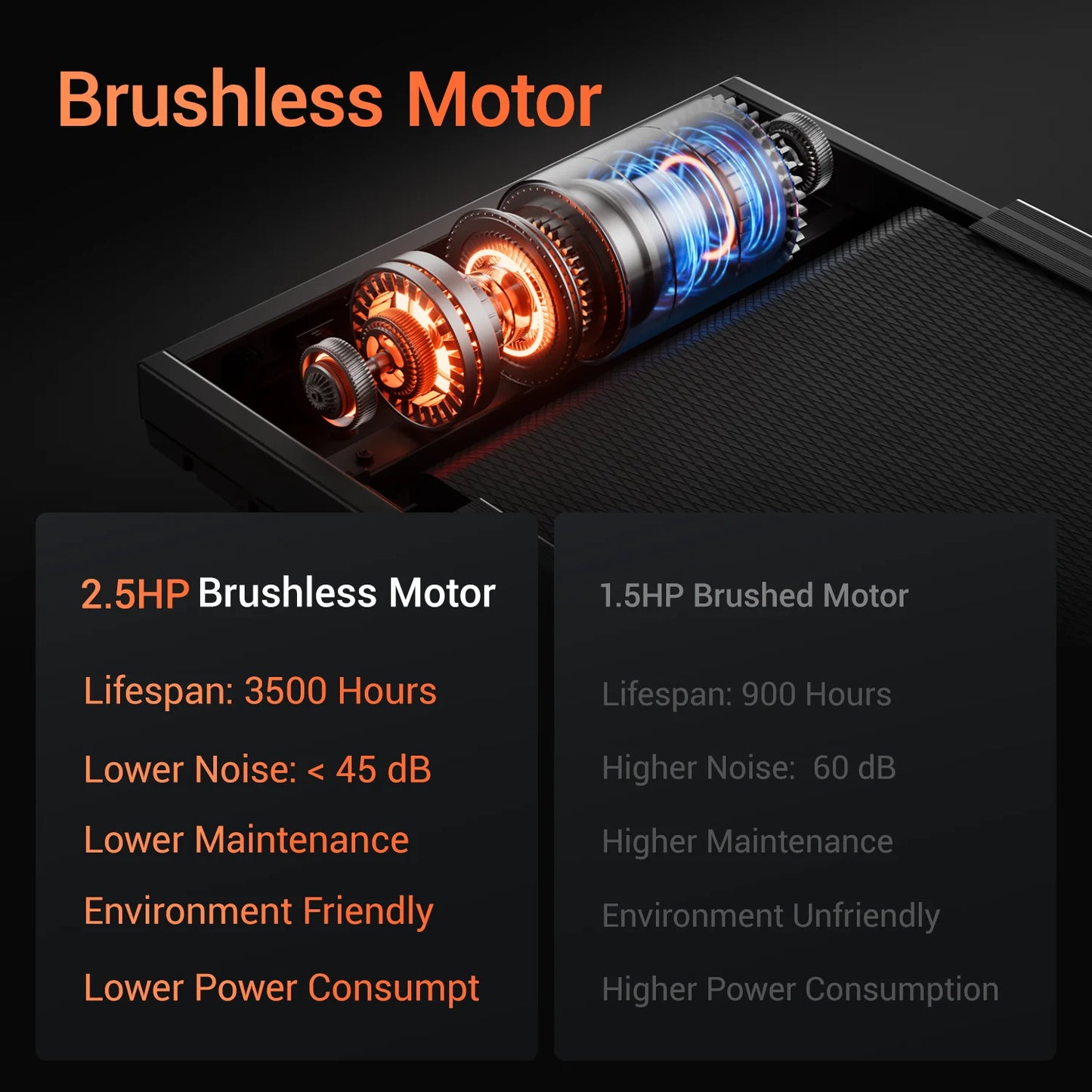 Driving Power 3HP Brushless Foldable Home Treadmill Quiet